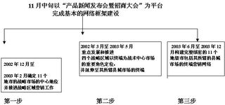 西凤天长地久系列酒陕西市场营销计划书