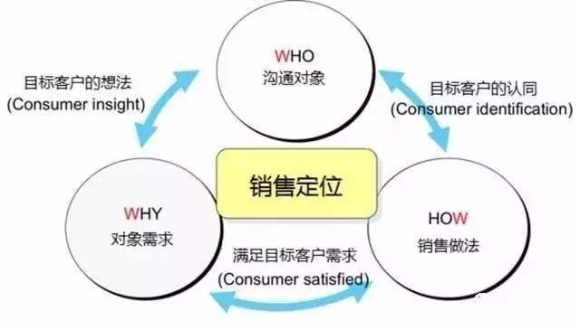 520营销攻略 花式撩心，告别情人节孤单