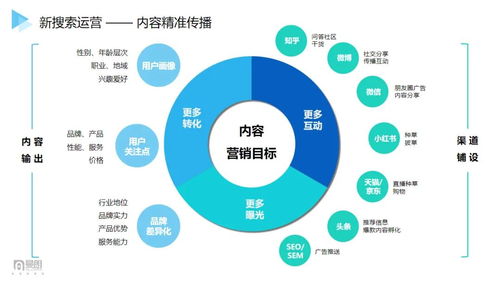 2021新搜索时代已来，市场人如何布局抢占增长红利
