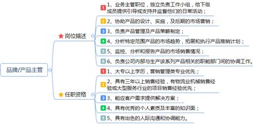 市场营销岗位职责说明书 企划、品牌、产品、渠道、公关与市场营销策划全解析