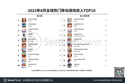 鄂尔多斯游戏开服表与全方位市场营销策划